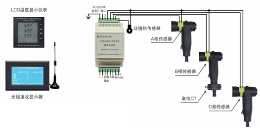 电缆头温度在线监测系统