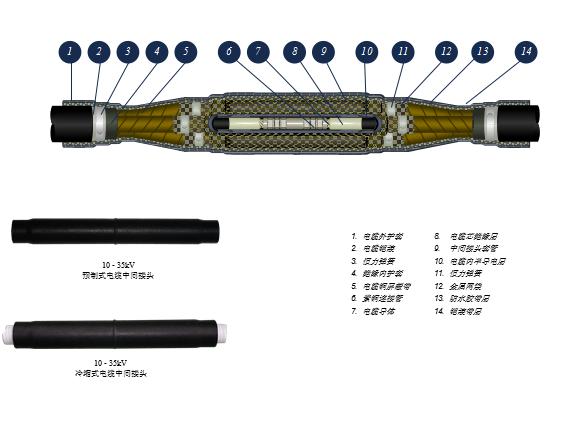 10~35kV 电缆中间接头