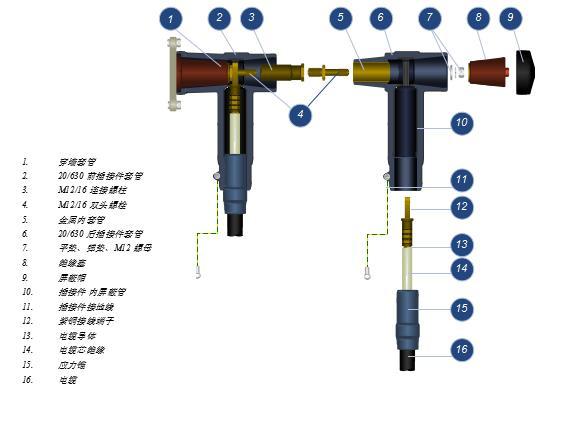 24kV/630A 电缆插接件T接组合